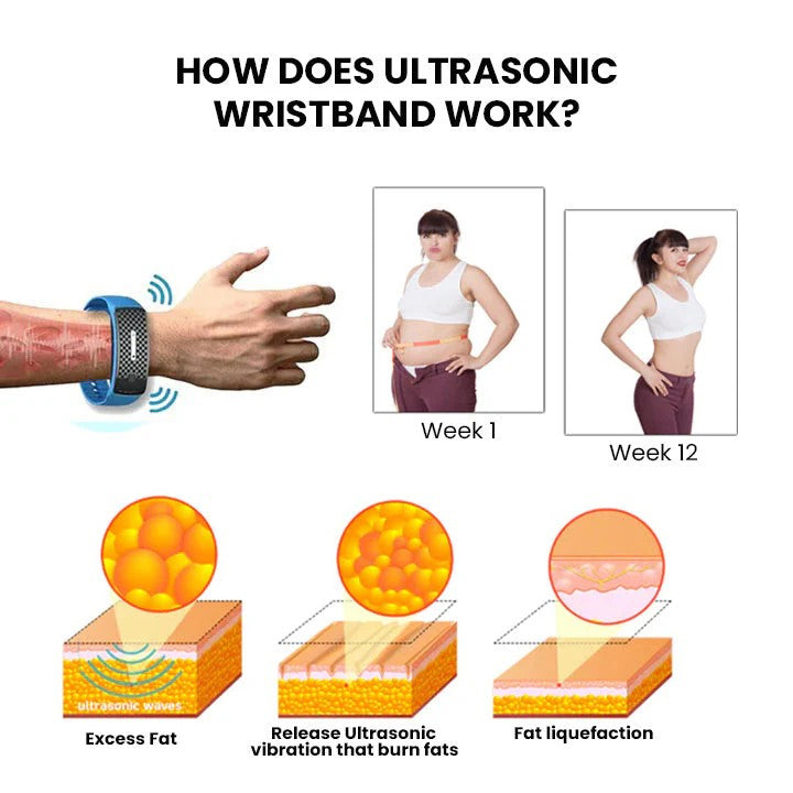 JoMe𝖽𝗂𝗑®👩‍⚕️🧬 Ultrasound Fat Breakdown and Far-Infrared Detoxifying Blood Sugar Balancing Bracelet