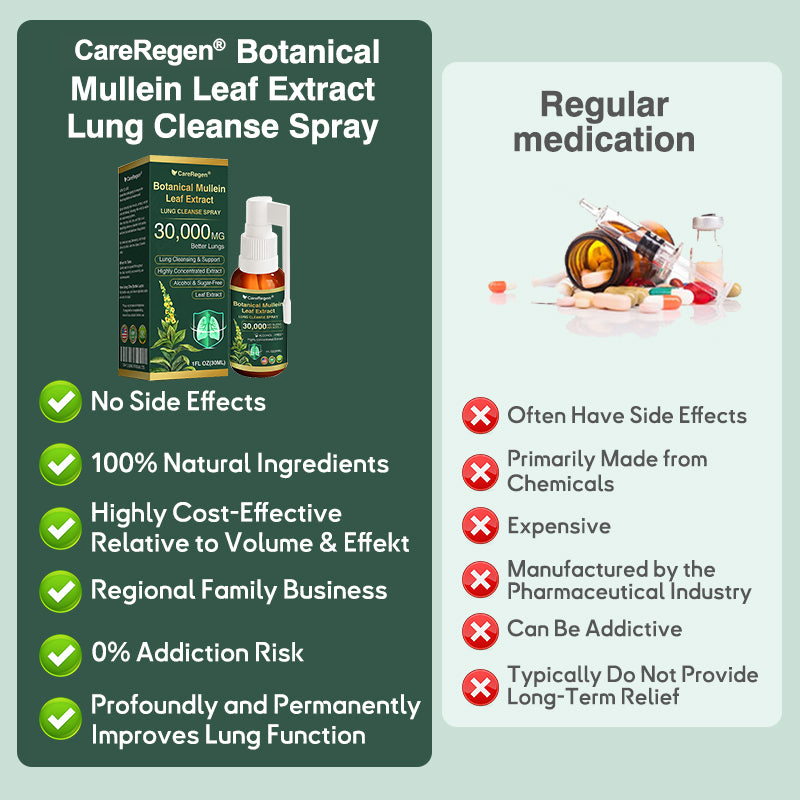 🫁Enjoy 30% OFF for adding the second one |🧡CareRegen®