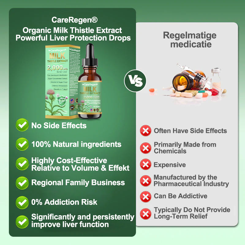𝗢𝗳𝗳𝗶𝗰𝗶𝗮𝗹 𝗦𝘁𝗼𝗿𝗲:CareRegen® 𝗢𝗿𝗴𝗮𝗻𝗶𝗰 𝗠𝗶𝗹𝗸 𝗧𝗵𝗶𝘀𝘁𝗹𝗲 𝗘𝘅𝘁𝗿𝗮𝗰𝘁 𝗣𝗼𝘄𝗲𝗿𝗳𝘂𝗹 𝗟𝗶𝘃𝗲𝗿 𝗣𝗿𝗼𝘁𝗲𝗰𝘁𝗶𝗼𝗻 𝗗𝗿𝗼𝗽𝘀 🌿 𝐂𝐥𝐢𝐧𝐢𝐜𝐚𝐥𝐥𝐲 𝐩𝐫𝐨𝐯𝐞𝐧, 𝐡𝐢𝐠𝐡𝐥𝐲 𝐜𝐨𝐧𝐜𝐞𝐧𝐭𝐫𝐚𝐭𝐞𝐝 𝐟𝐨𝐫𝐦𝐮𝐥𝐚 𝐭𝐡𝐚𝐭 𝐝𝐞𝐭𝐨𝐱𝐢𝐟𝐢𝐞𝐬 𝐭𝐡𝐞 𝐥𝐢𝐯𝐞𝐫, 𝐫𝐞𝐥𝐢𝐞𝐯𝐞𝐬 𝗳𝗮𝘁𝘁𝘆 𝗹𝗶𝘃𝗲𝗿, 𝗵𝗲𝗽𝗮𝘁𝗶𝘁𝗶𝘀 & 𝗹𝗶𝘃𝗲𝗿 𝘀𝘁𝗿𝗲𝘀𝘀 — 𝗻𝘂𝗿𝘁𝘂𝗿𝗲 𝘆𝗼𝘂𝗿 𝗹𝗶𝘃𝗲𝗿, 𝗳𝗮𝘀𝘁𝗲𝗿 & 𝘀𝗮𝗳𝗲𝗹𝘆.🎀