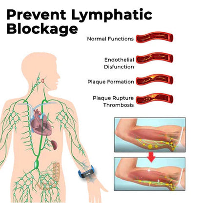 JoMe𝖽𝗂𝗑®👩‍⚕️🧬 Ultrasound Fat Breakdown and Far-Infrared Detoxifying Blood Sugar Balancing Bracelet