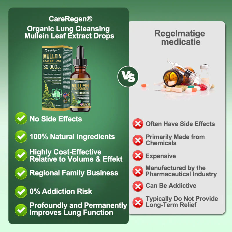 𝗢𝗳𝗳𝗶𝗰𝗶𝗮𝗹 𝗦𝘁𝗼𝗿𝗲:CareRegen®𝗢𝗿𝗴𝗮𝗻𝗶𝗰 𝗟𝘂𝗻𝗴 𝗖𝗹𝗲𝗮𝗻𝘀𝗶𝗻𝗴 𝗠𝘂𝗹𝗹𝗲𝗶𝗻 𝗟𝗲𝗮𝗳 𝗘𝘅𝘁𝗿𝗮𝗰𝘁 𝗗𝗿𝗼𝗽𝘀 🎁𝐂𝐥𝐢𝐧𝐢𝐜𝐚𝐥𝐥𝐲 𝐩𝐫𝐨𝐯𝐞𝐧, 𝐡𝐢𝐠𝐡𝐥𝐲 𝐜𝐨𝐧𝐜𝐞𝐧𝐭𝐫𝐚𝐭𝐞𝐝 𝐟𝐨𝐫𝐦𝐮𝐥𝐚 𝐭𝐡𝐚𝐭 𝐫𝐞𝐥𝐢𝐞𝐯𝐞𝐬 𝐜𝐨𝐮𝐠𝐡, 𝐩𝐡𝐥𝐞𝐠𝐦, 𝐚𝐬𝐭𝐡𝐦𝐚 & 𝐂𝐎𝐏𝐃 — 𝐛𝐫𝐞𝐚𝐭𝐡𝐞 𝐞𝐚𝐬𝐢𝐞𝐫, 𝐟𝐚𝐬𝐭𝐞𝐫. 🎁