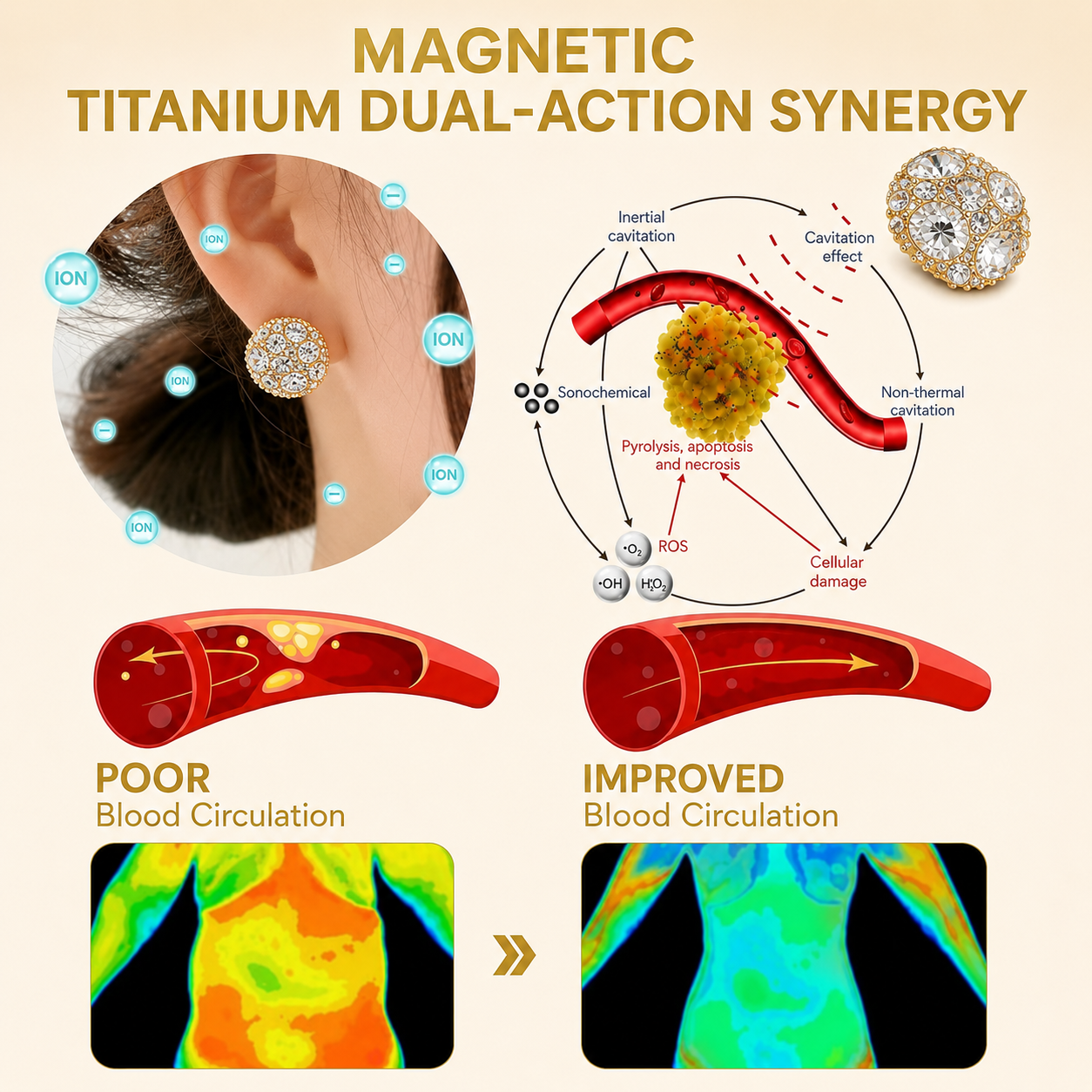 💖❤️Magnetic Moissanite Lymphatic Earrings LAST‑DAY SPECIAL: 18% OFF💖❤️